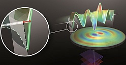 Robert Filter Circular Optical Nanoantennas Karsten Verch Surface Plasmon Polaritons Bessel Plasmonics